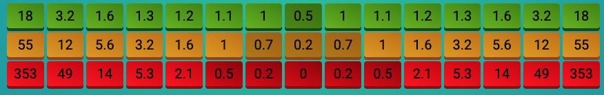 probabilidades en el juego plinko